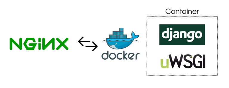 Methods to Deploy previous Django undertaking utilizing NGINX, Docker and UWSGI