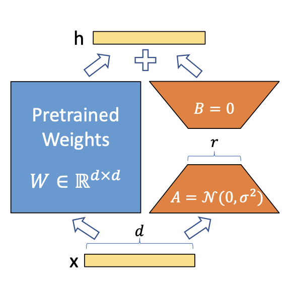 Understanding LoRA with a minimal instance