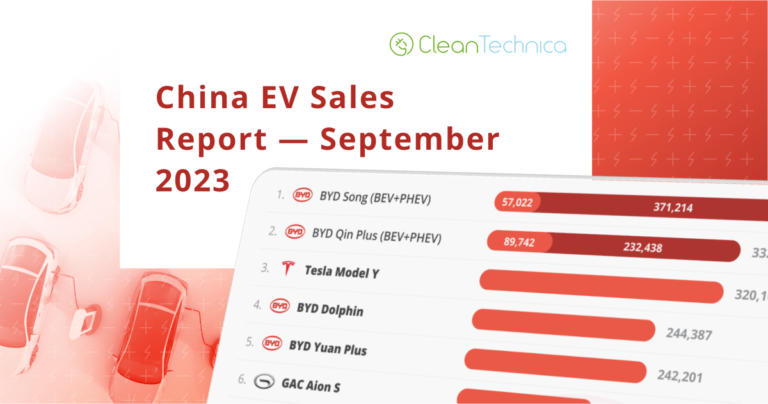 25% BEV Share In China! — China EV Gross sales Report