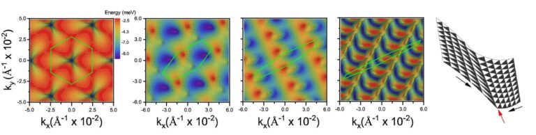 Analytical Expression Explains Bilayer Graphene’s 1D Channels