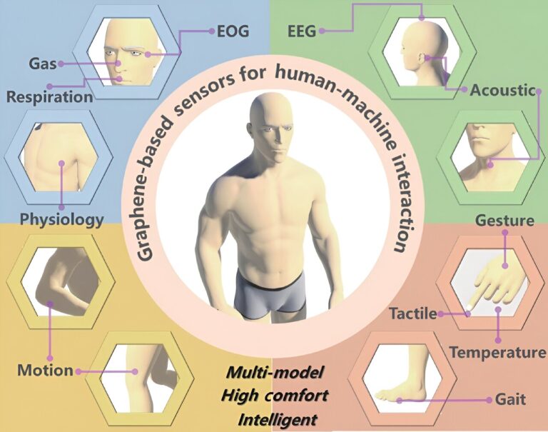 Carbon-based sensors are poised to facilitate a seamless human-machine interface