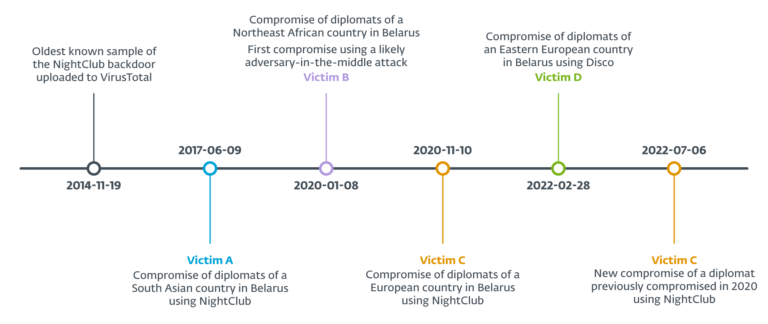 Espionage towards overseas diplomats in Belarus