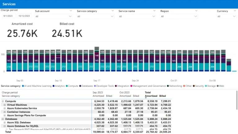 FOCUS: A brand new specification for cloud price transparency | Azure Weblog