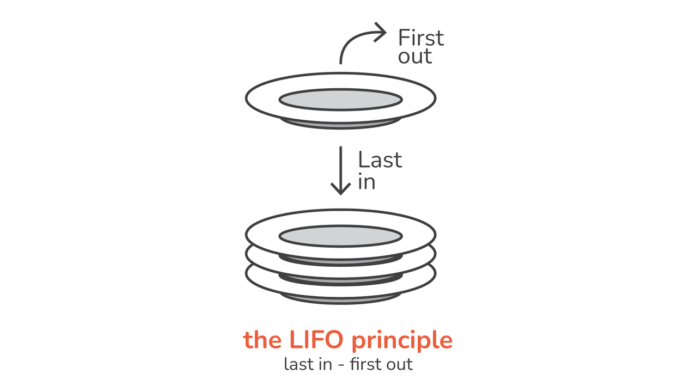 LIFO principle