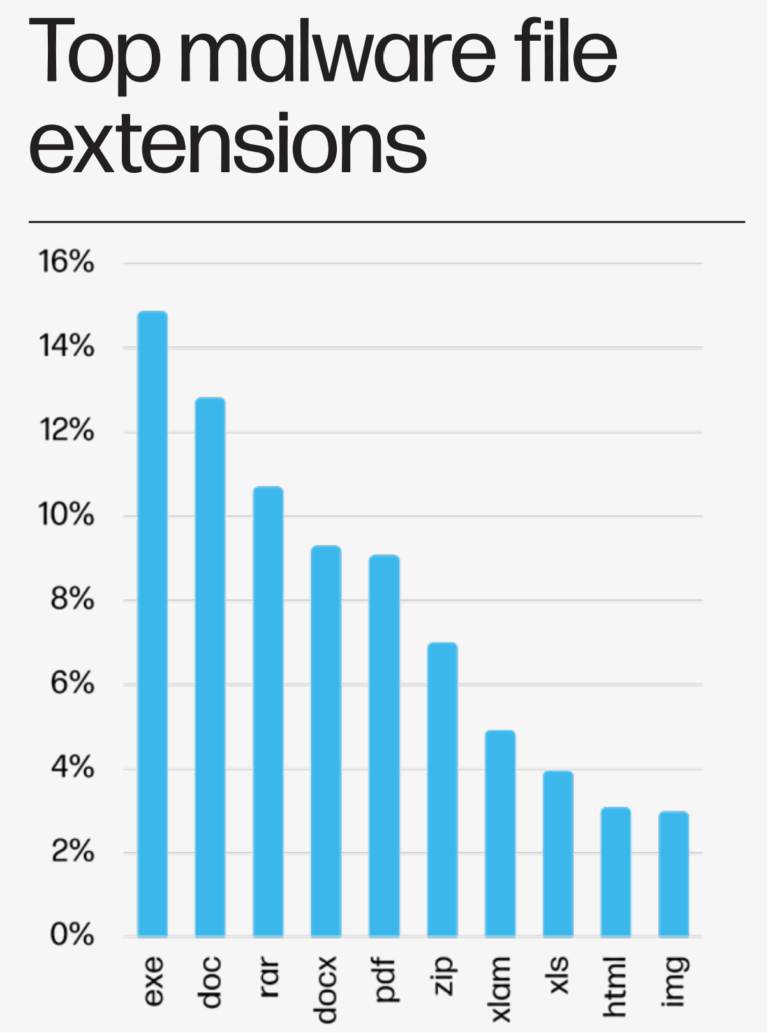 HP Highlights Rising Cyber Vulnerabilities