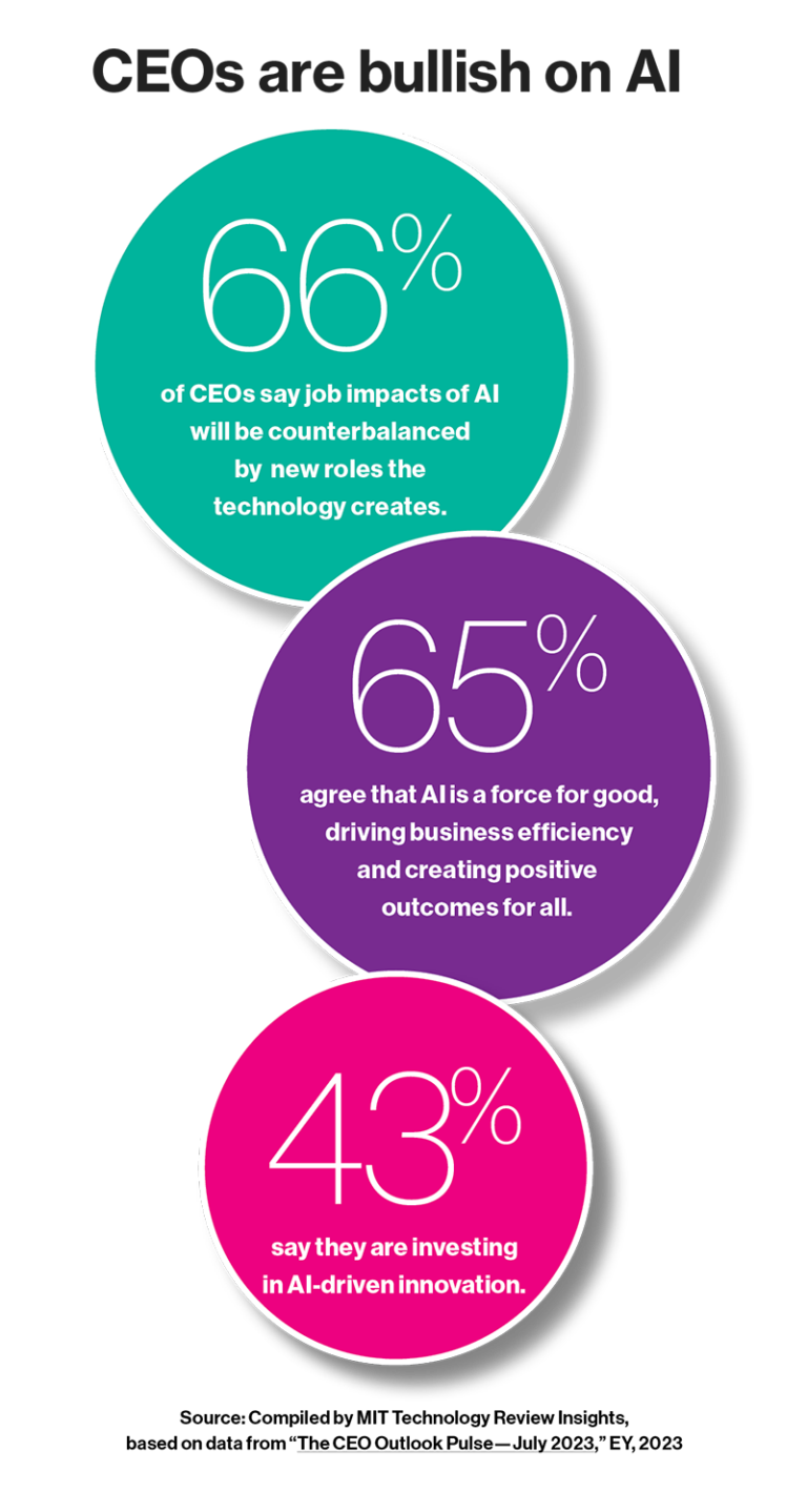 People on the coronary heart of generative AI