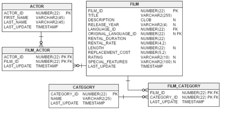 No Extra MultipleBagFetchException Due to Multiset Nested Collections – Java, SQL and jOOQ.