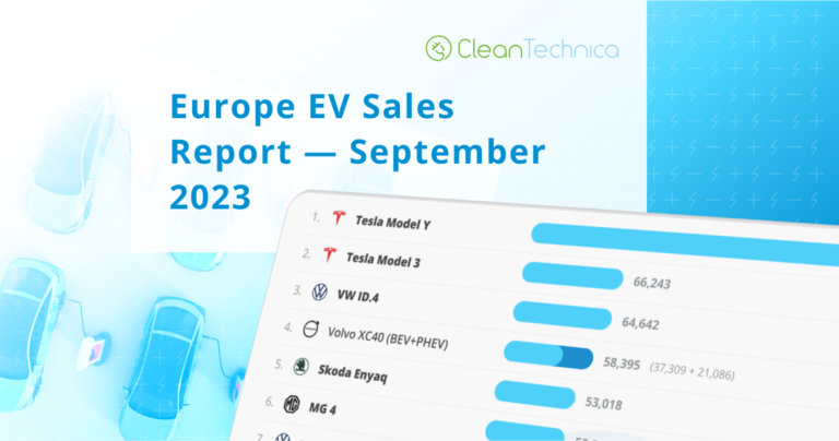 Tesla Mannequin Y Guidelines In Europe — Europe EV Gross sales Report