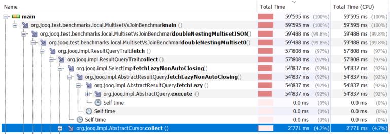 The Efficiency of Numerous To-Many Nesting Algorithms – Java, SQL and jOOQ.