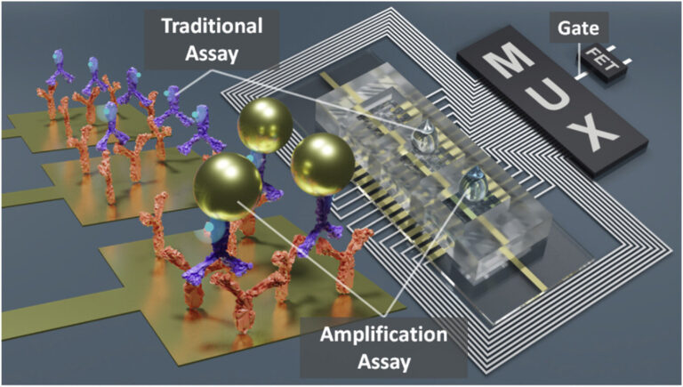 A brand new method for quick and cost-effective pathogen detection