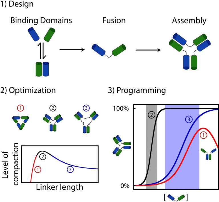 How molecular methods on the origin of life could have advanced: Rise of the nanomachines