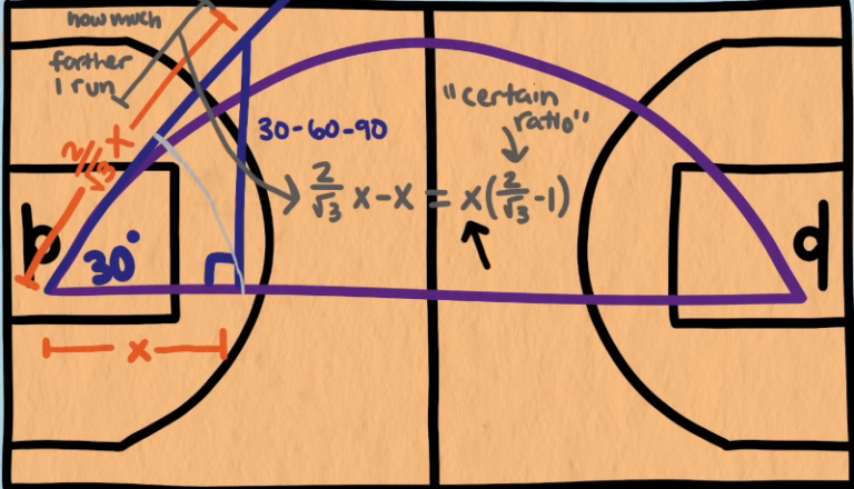 Integration Taught Accurately | Hackaday