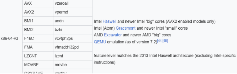 What Is X86-64-v3? | Hackaday