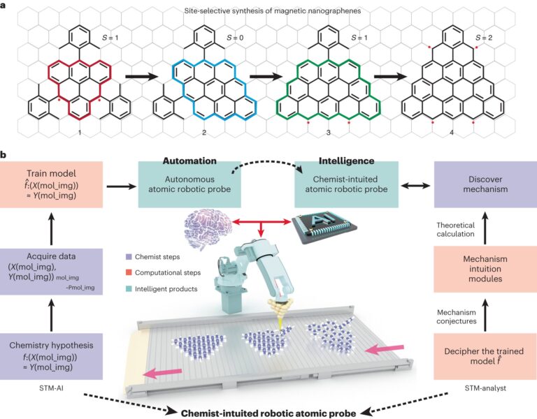 Producing quantum supplies with precision, with the assistance of AI