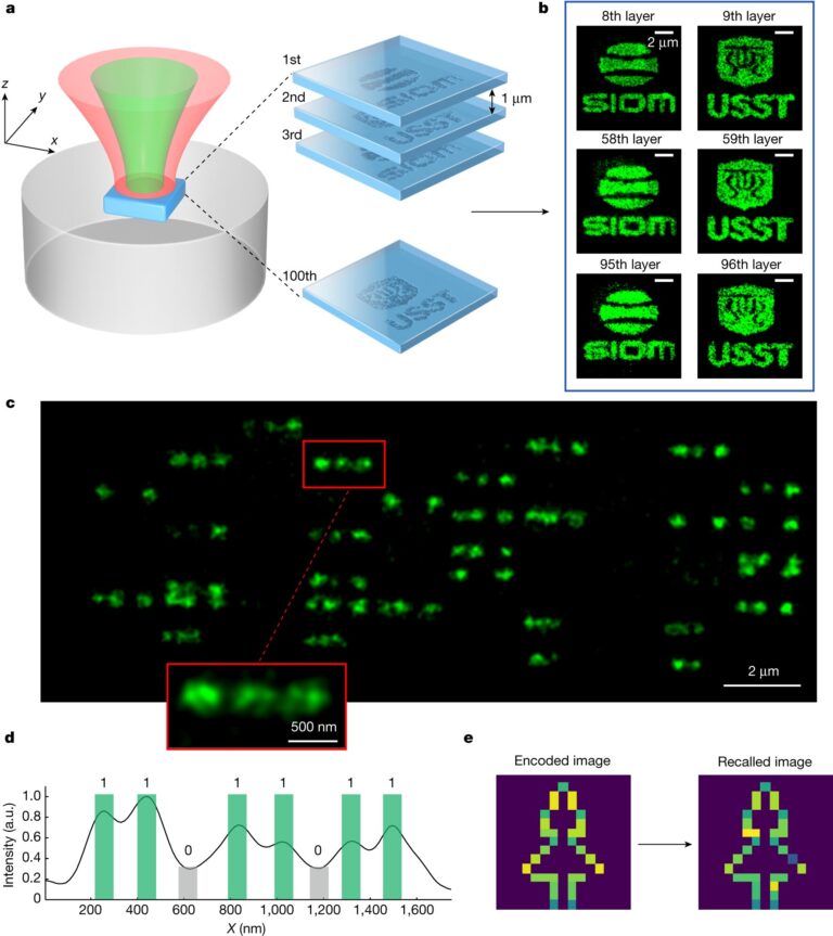 Researchers exhibit 3D nanoscale optical disk reminiscence with petabit capability